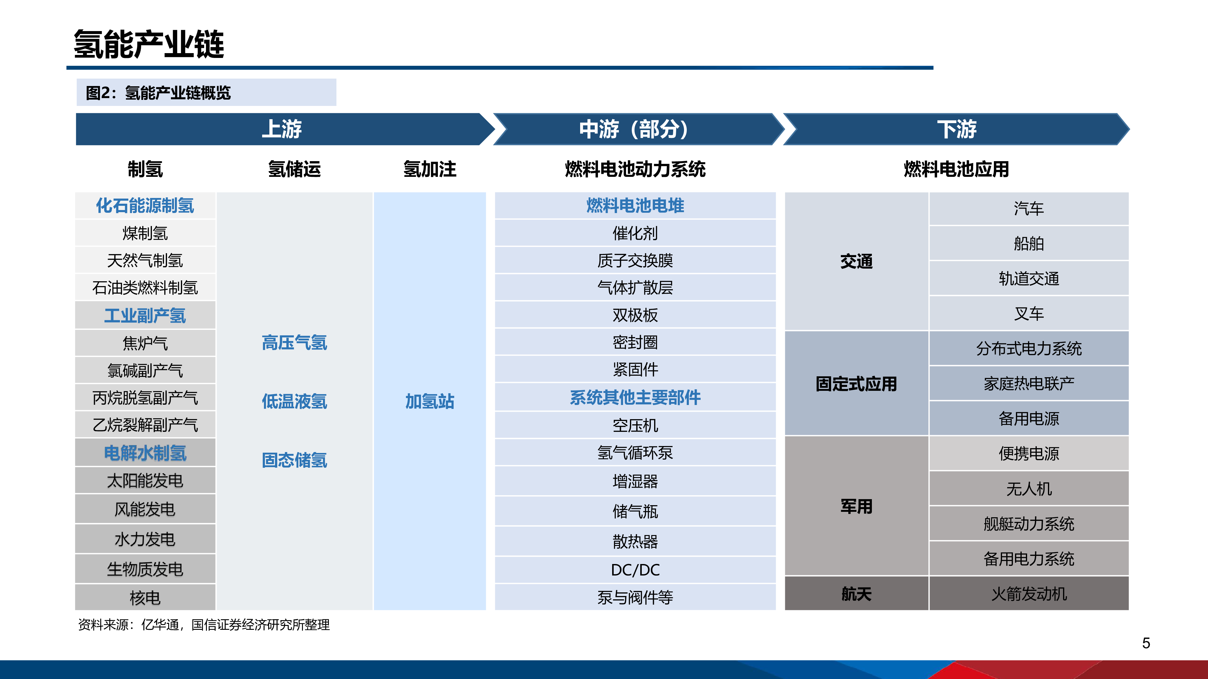 2023氢能重点产业链分析及国内外氢能发展规划梳理报告